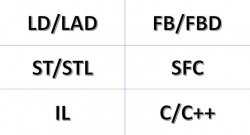 6 ngon ngu lap trinh plc ld lad fbd st stl sfc il c c