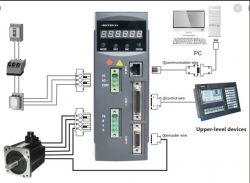 ac servo motor    cau tao nguyen ly hoat dong va ung dung