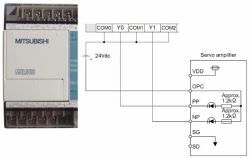 huong dan lap trinh plc mitsubishi phat xung dieu khien servo