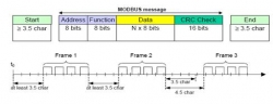 khai niem co ban ve giao thuc modbus rtu