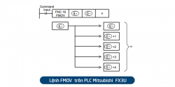 lenh mov dmov fmov bmov va  mov tren plc mitsubishi fx3u