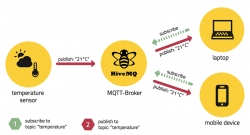 mqtt la gi  tong quan ve giao thuc mqtt