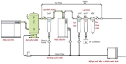 he thong may khi nen cong nghiep