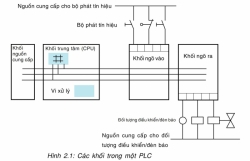 plc la gi   hieu ro ve plc truoc khi hoc lap trinh