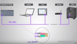 su khac nhau giua rs232 va rs485