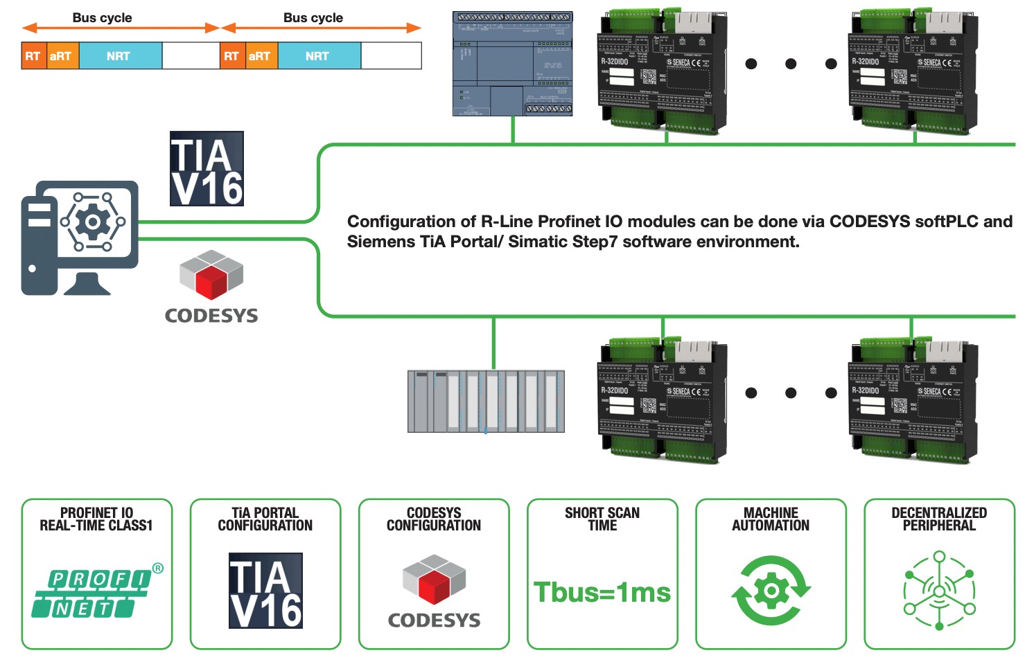 Đây có phải là cách mà bạn kết nối nhiều tín hiệu DIGITAL với PLC hay không