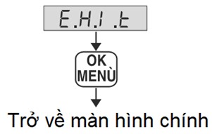 Cách trở về màn hình chính