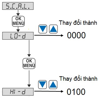 Cài đặt khoảng nhiêt độ