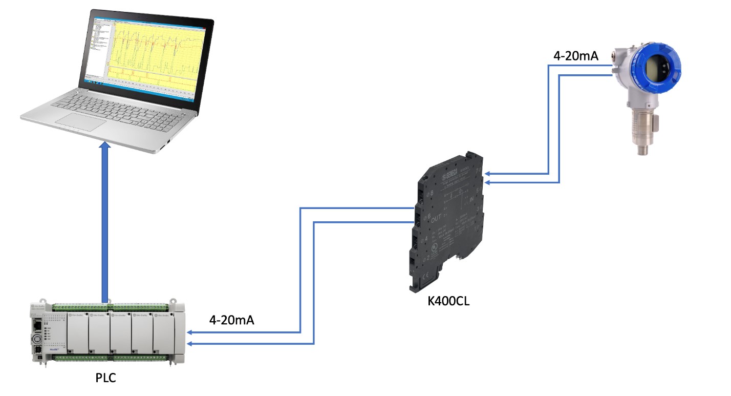 Chống sét đường tín hiệu 4-20mA | Seneca K400CL