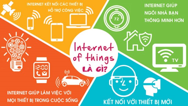 LoRa đóng vai trò quan trọng cho sự phát triển của IoT