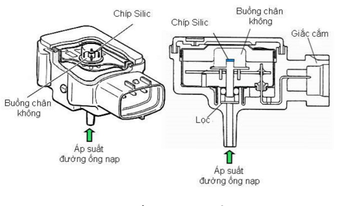 Nguyên lý vận hành của cảm biến áp suất là gì?