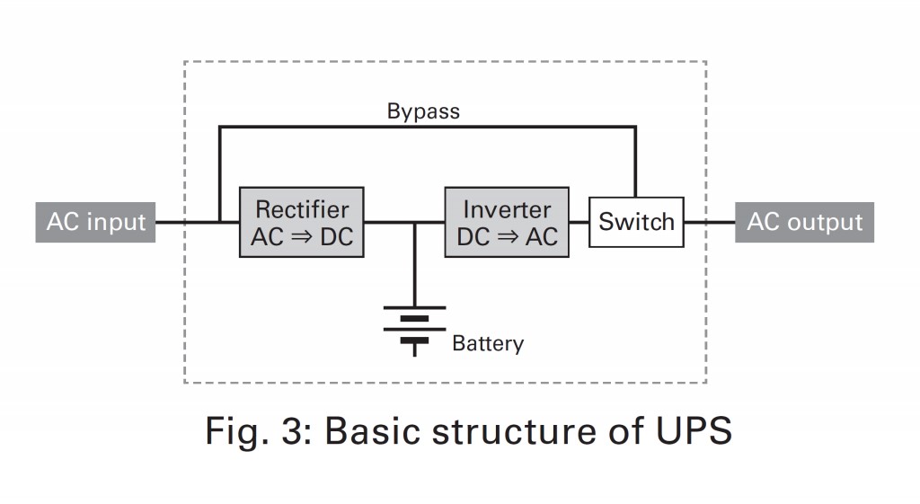 Cấu tạo của UPS là gì?
