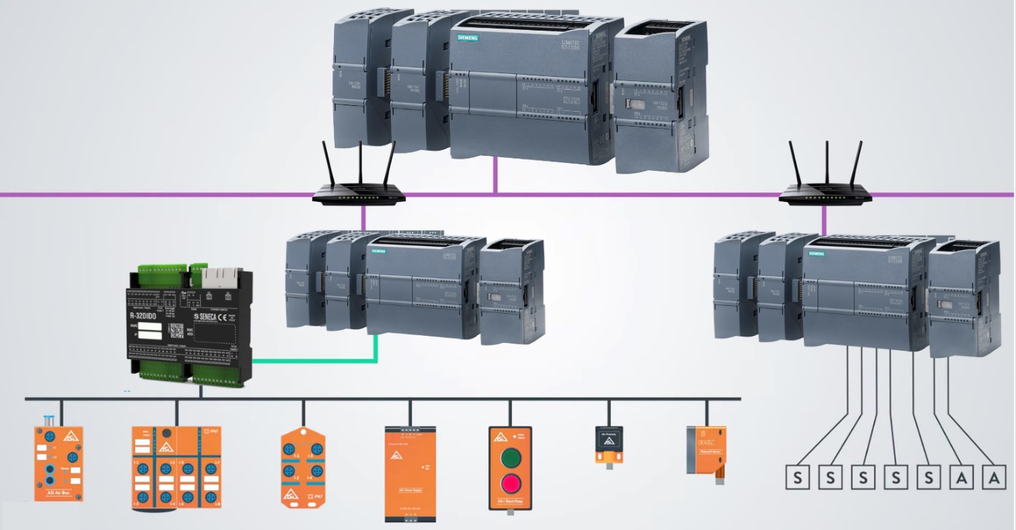 Đây là cách tôi sử dụng bộ chuyển đổi Digital Sang Ethernet R32DIDO với PLC