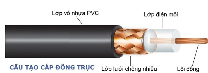 Cấu tạo dây cáp đồng trục