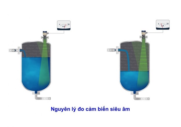 Nguyên lý hoạt động là gì?