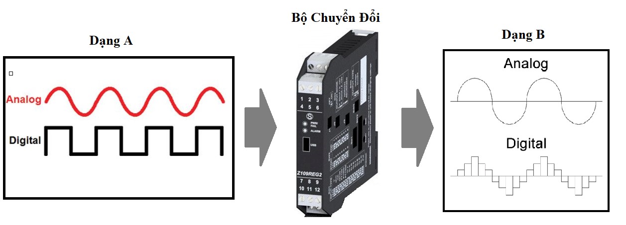 Bộ chuyển đổi tín hiệu