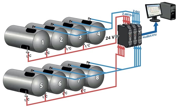 Hiểu về bộ chuyển đổi 2 kênh có khó không