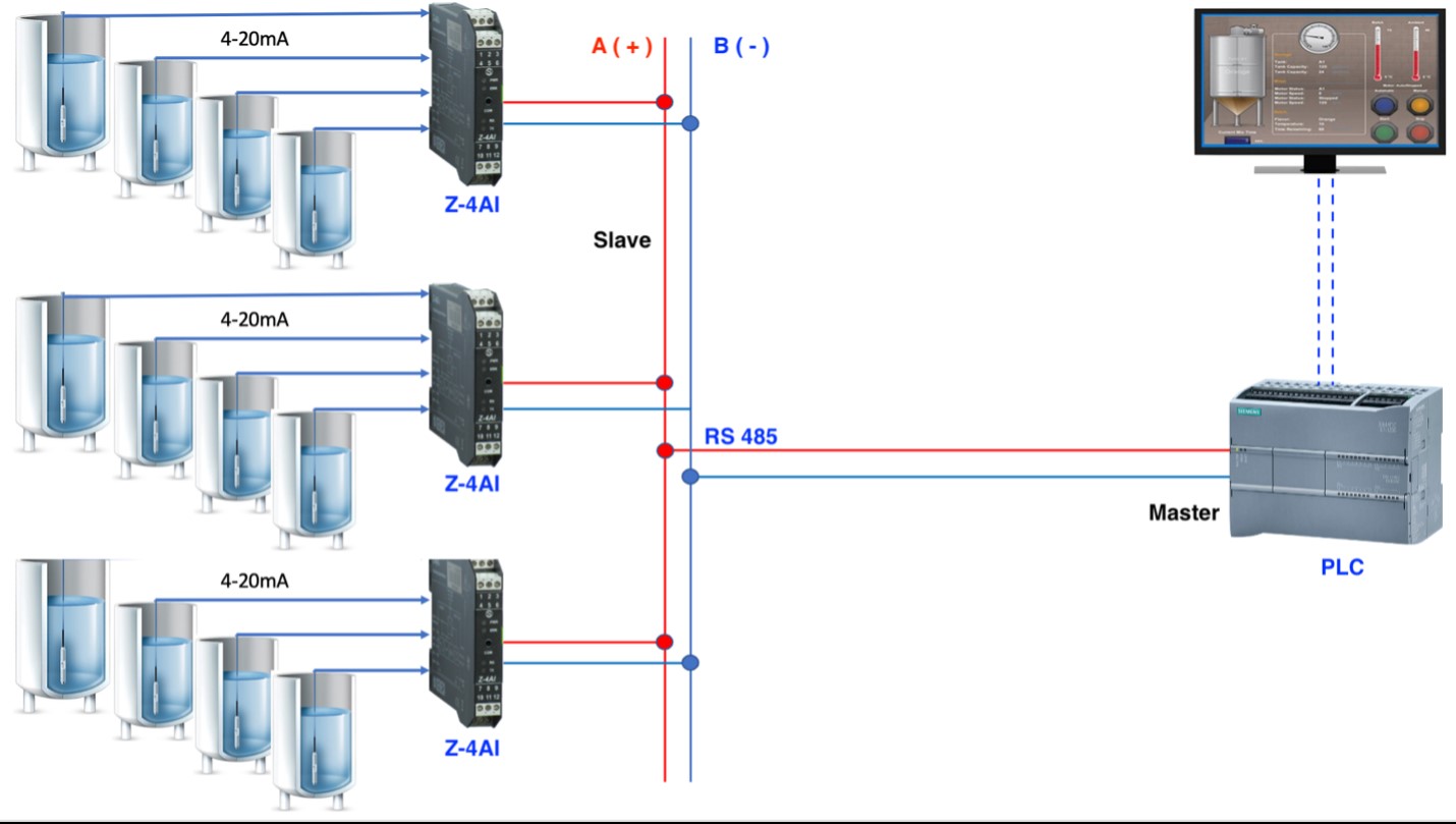 Cách đấu dây Modbus RTU RS485