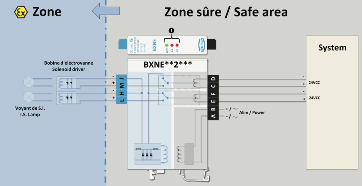 Relay trung gian phòng nổ | Digital Output