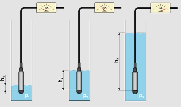 Lưu ý khi chọn mua sản phẩm xác định mức nước là gì?