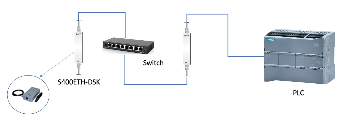 Thiết bị chống sét tín hiệu mạng S400ETH-DSK