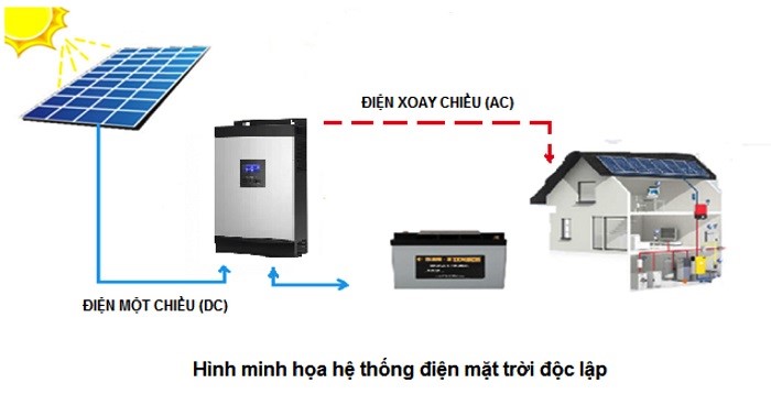 Các thành tố của điện mặt trời