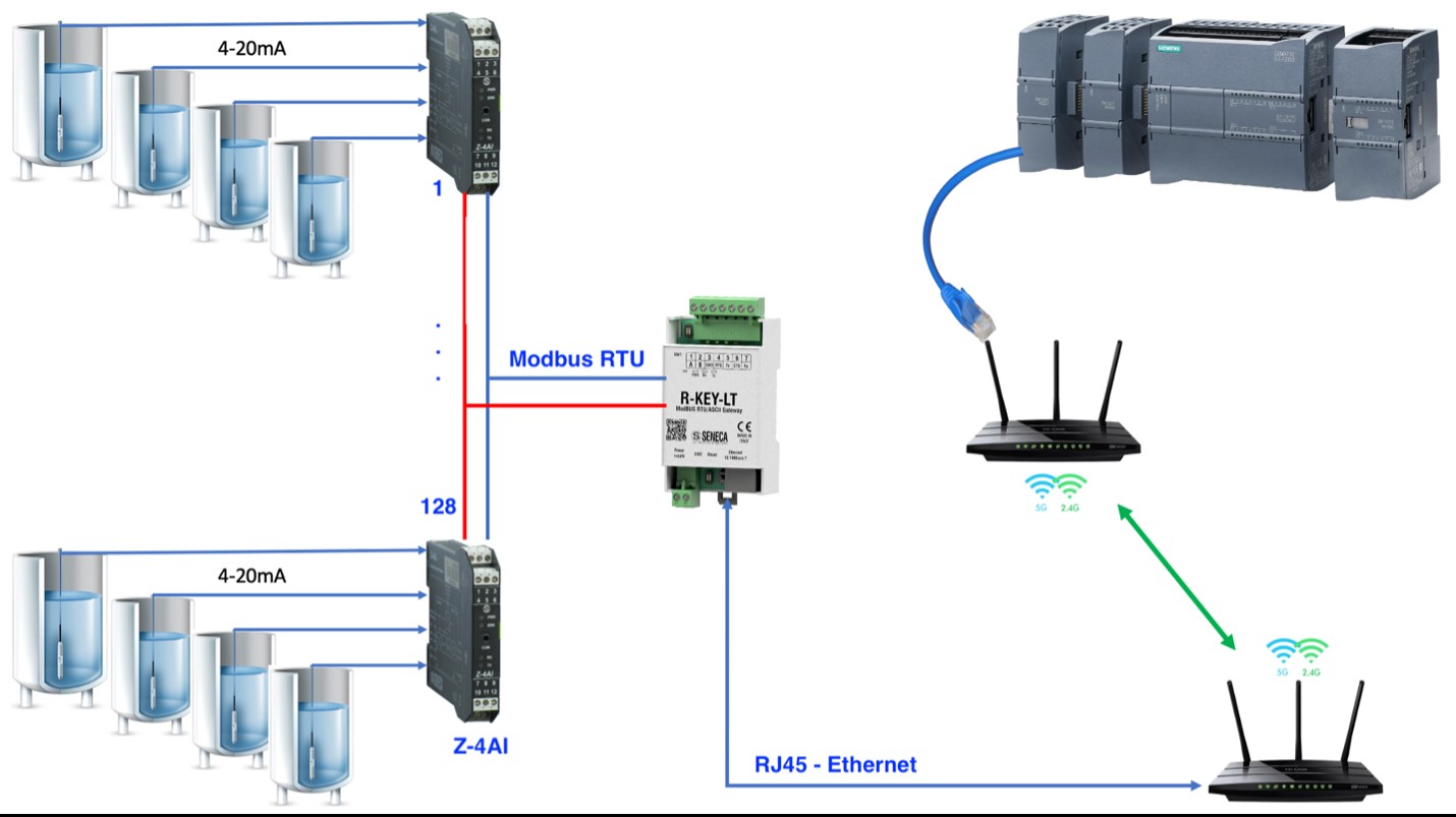 Ứng dụng modbus TCP IP Protocol