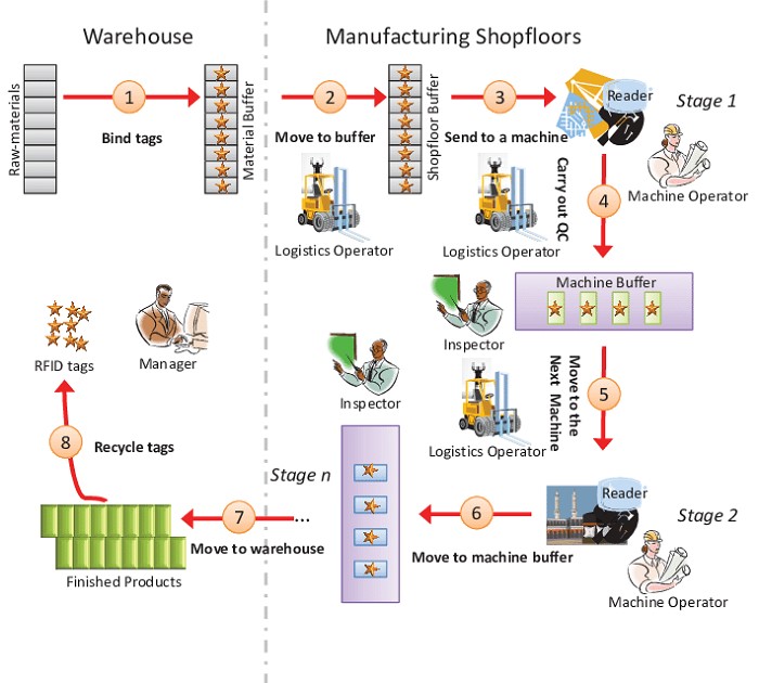 Các ứng dụng nổi bật nhất