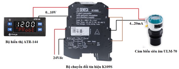 kết nối K109S với ULM-70 và bộ hiển thị ATR-144