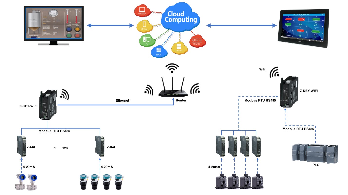 Modbus Gateway Wifi | Z-KEY-WIFI