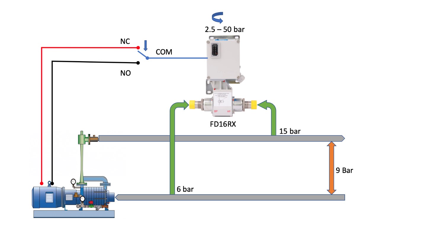 Công tắc chênh áp nước FD16RX | Georgin - Pháp