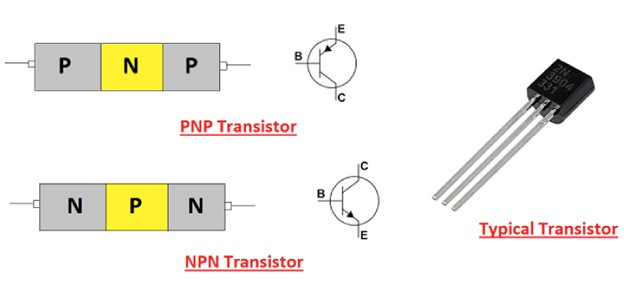 Các loại transistor NPN và PNP