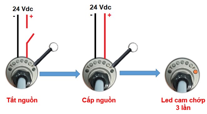 Cài đặt TFS-35 trở về cài đặt ban đầu