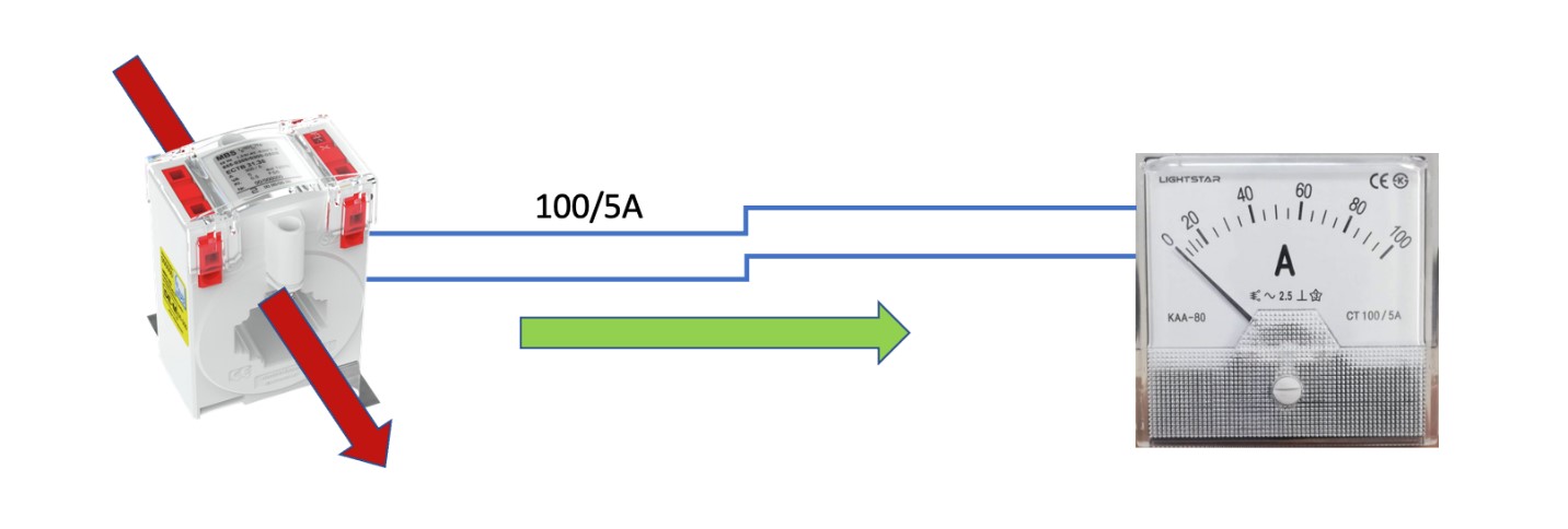 Đồng hồ đo dòng 100/5A