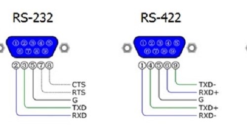 so sánh giữa dây truyền RS422 và RS232