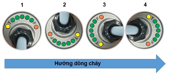 Các hướng đặt cảm biến lưu lượng nhiệt TFS-35 