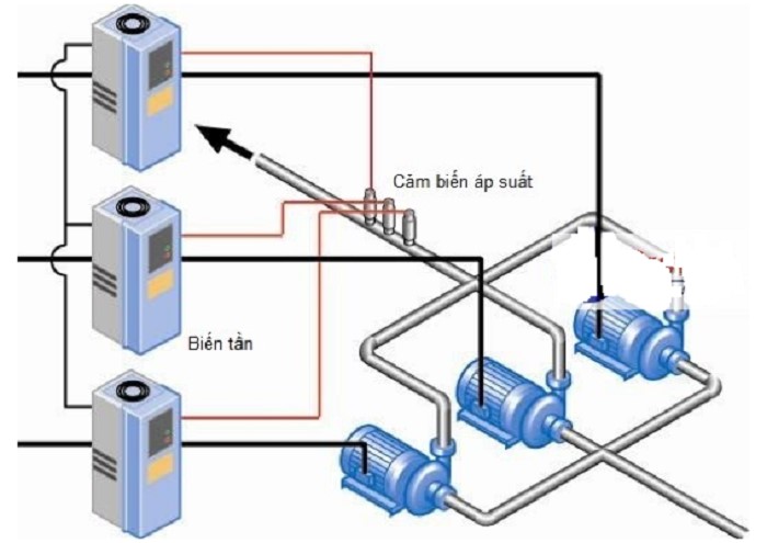 Sơ đồ sản phẩm khi vận hành