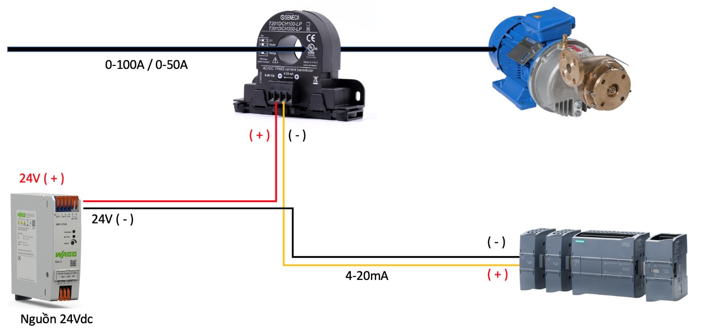 Cách sử dụng biến dòng 100A sang 4-20mA | T201DCH100-LP