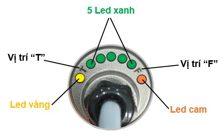 Vị trí các Led và điểm đặt bút từ