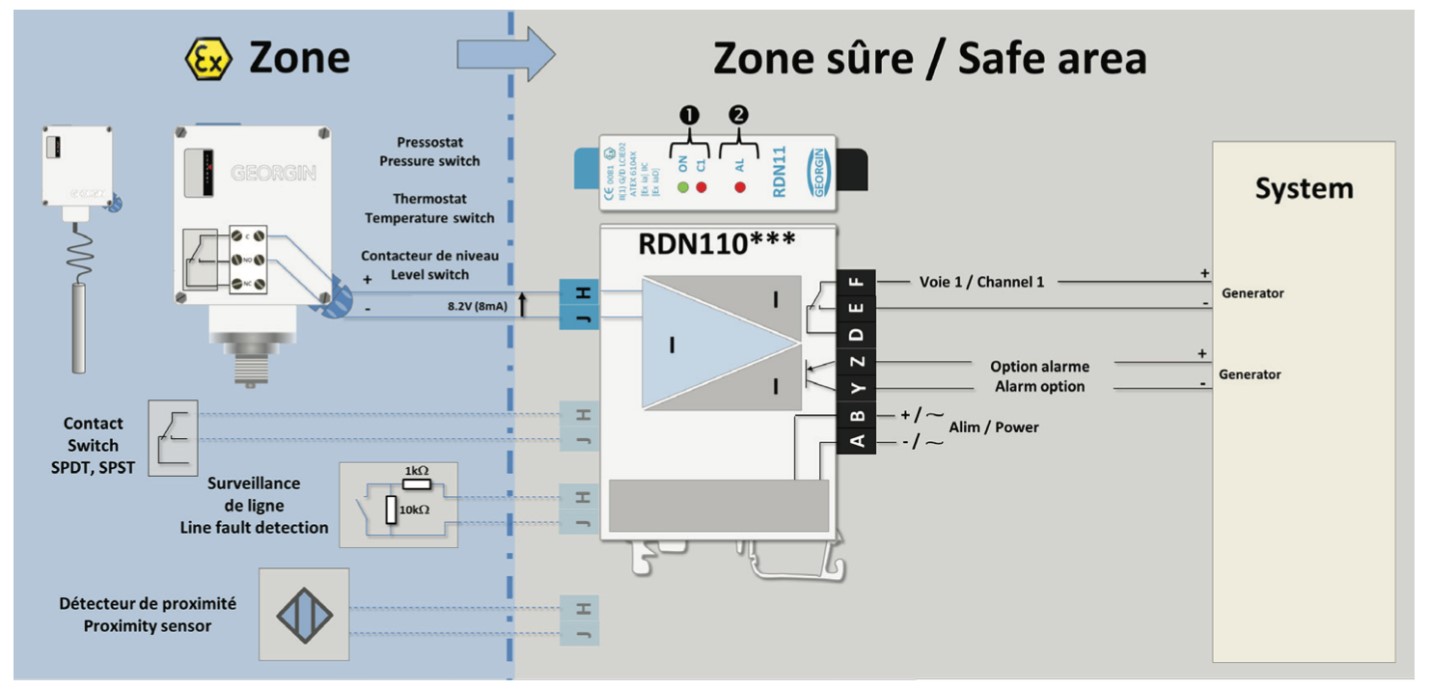 Rơ le trung gian chống cháy nổ phòng nổ ATEX | RDN110 - Georgin