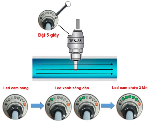 Cài đặt khoảng lưu lượng tối đa